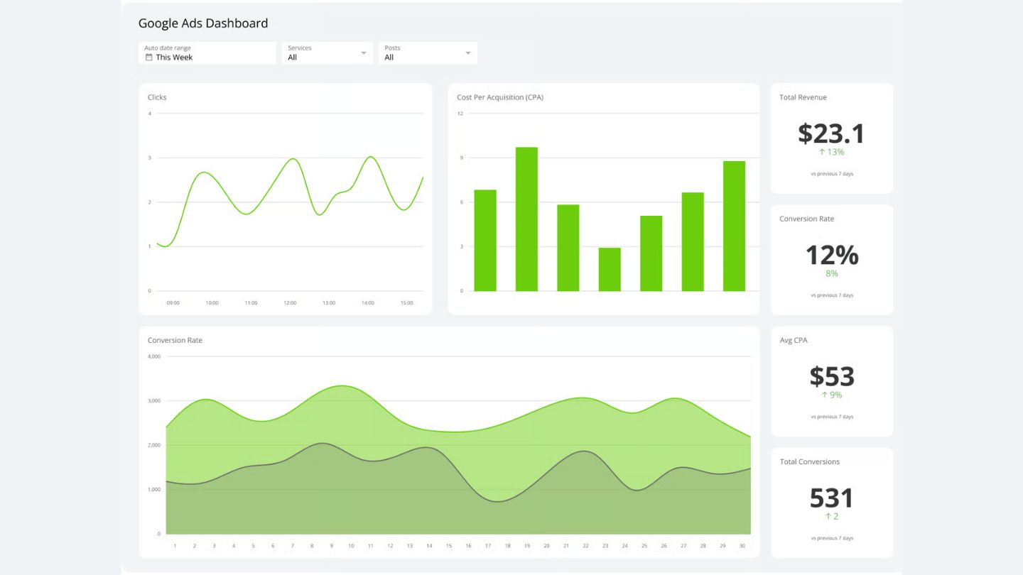 Combining Search and Display Ads for Maximum ROI