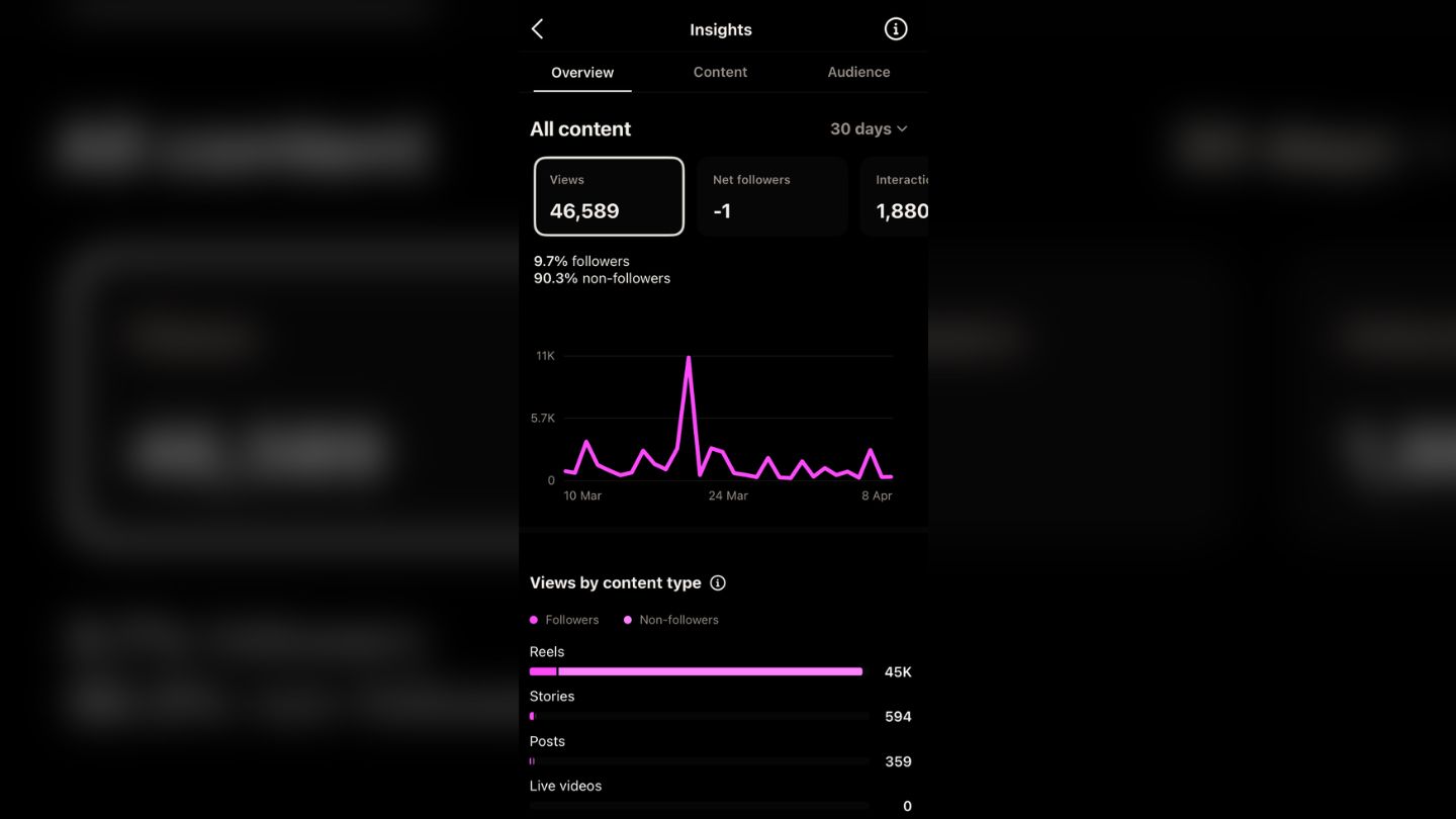 Method 5: Monitor Engagement Drops