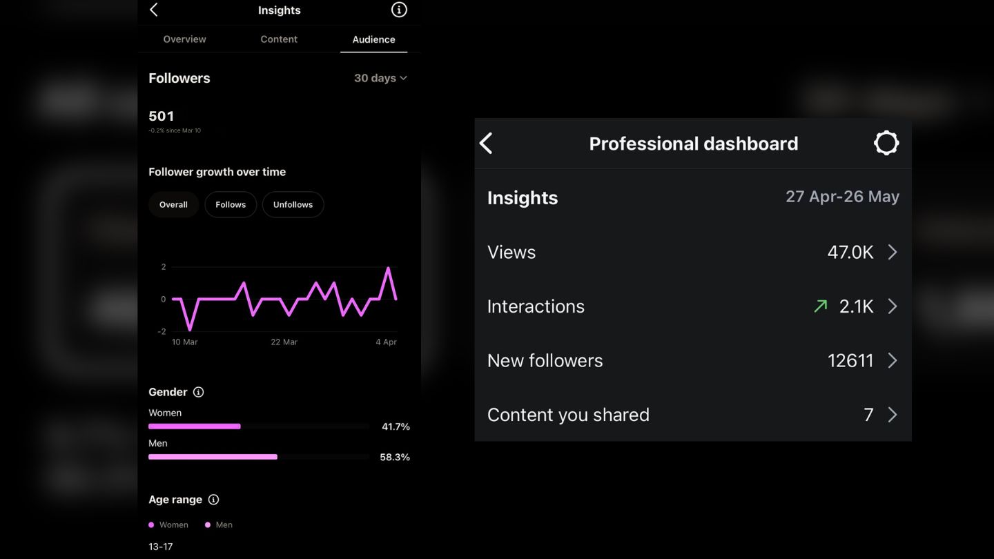 Method 6: Use Instagram Insights (For Business Accounts)
