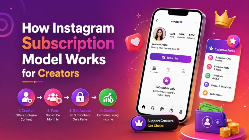 How Instagram Subscription Model Works for Creators