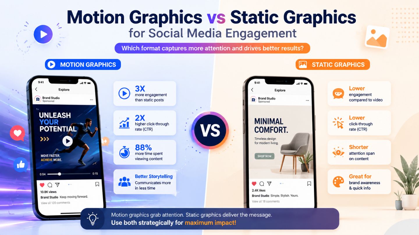 Motion Graphics vs Static Graphics for Social Media Engagement