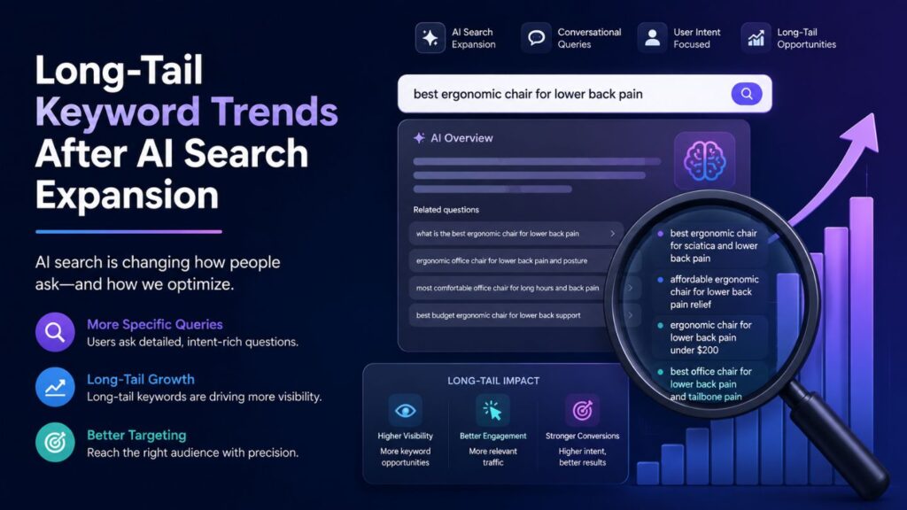 Long-Tail Keyword Trends After AI Search Expansion